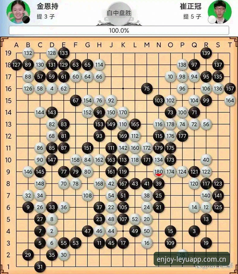 乐鱼官方中国赛事 菜鸟五连败换来的经验:乐鱼体育平台赛事专区的几个避坑方法